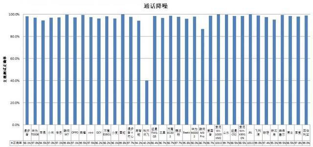 机长时间开最大音量易伤听力k8凯发全站36款无线款耳(图2)