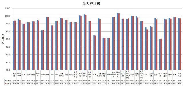 机长时间开最大音量易伤听力k8凯发全站36款无线款耳(图1)